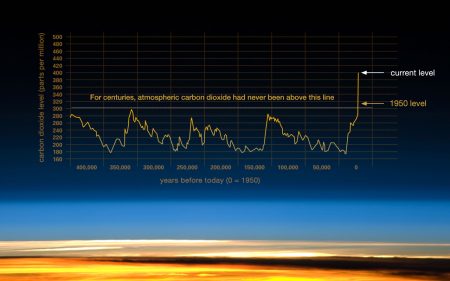 Ausbruch. CO2 Konzentration in der Atmosphäre in ppm. (Zum Vergrössern klicken. Grafik: Nasa)